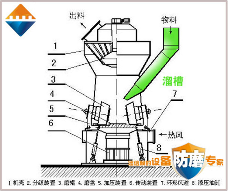 湖南精城,耐磨陶瓷復(fù)合襯板,立磨,溜槽